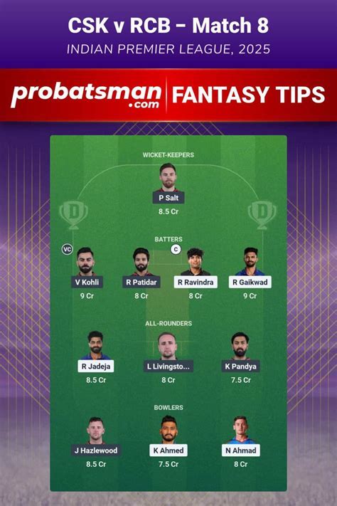 lsg vs rcb full match.